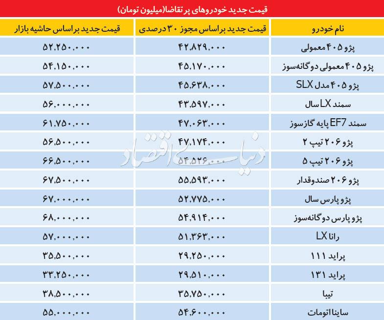 بازار خودرو در ایران بازار خودرو در ایران,اخبار خودرو,خبرهای خودرو,بازار خودرو