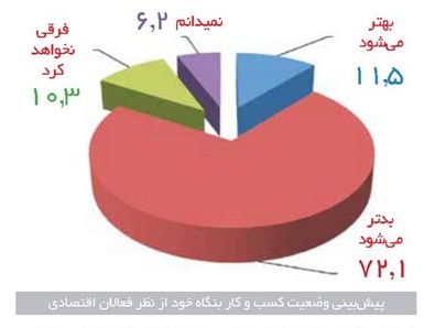 اقتصاد ایران,اخبار اقتصادی,خبرهای اقتصادی,اقتصاد کلان