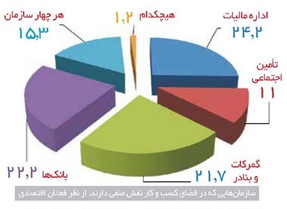 اقتصاد ایران,اخبار اقتصادی,خبرهای اقتصادی,اقتصاد کلان