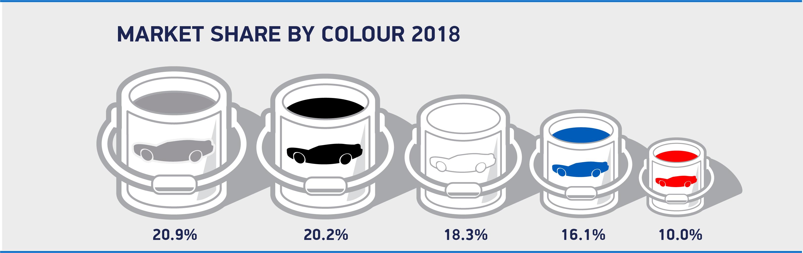پر فروش ترین رنگ ماشین در سال 2018,اخبار خودرو,خبرهای خودرو,بازار خودرو