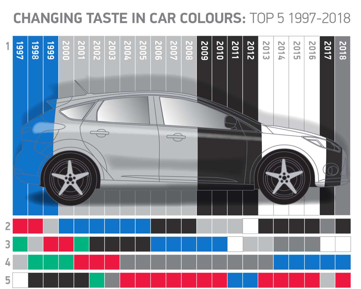 پر فروش ترین رنگ ماشین در سال 2018,اخبار خودرو,خبرهای خودرو,بازار خودرو