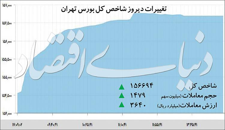 بازار سهام بازار سهام,اخبار اقتصادی,خبرهای اقتصادی,بورس و سهام