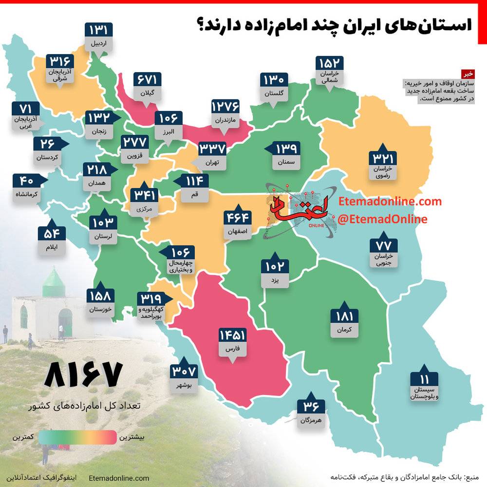 اینفوگرافیک تعداد امامزاده ها دراستان‌های ایران