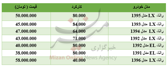 قیمت خودرو قیمت خودرو,اخبار خودرو,خبرهای خودرو,بازار خودرو