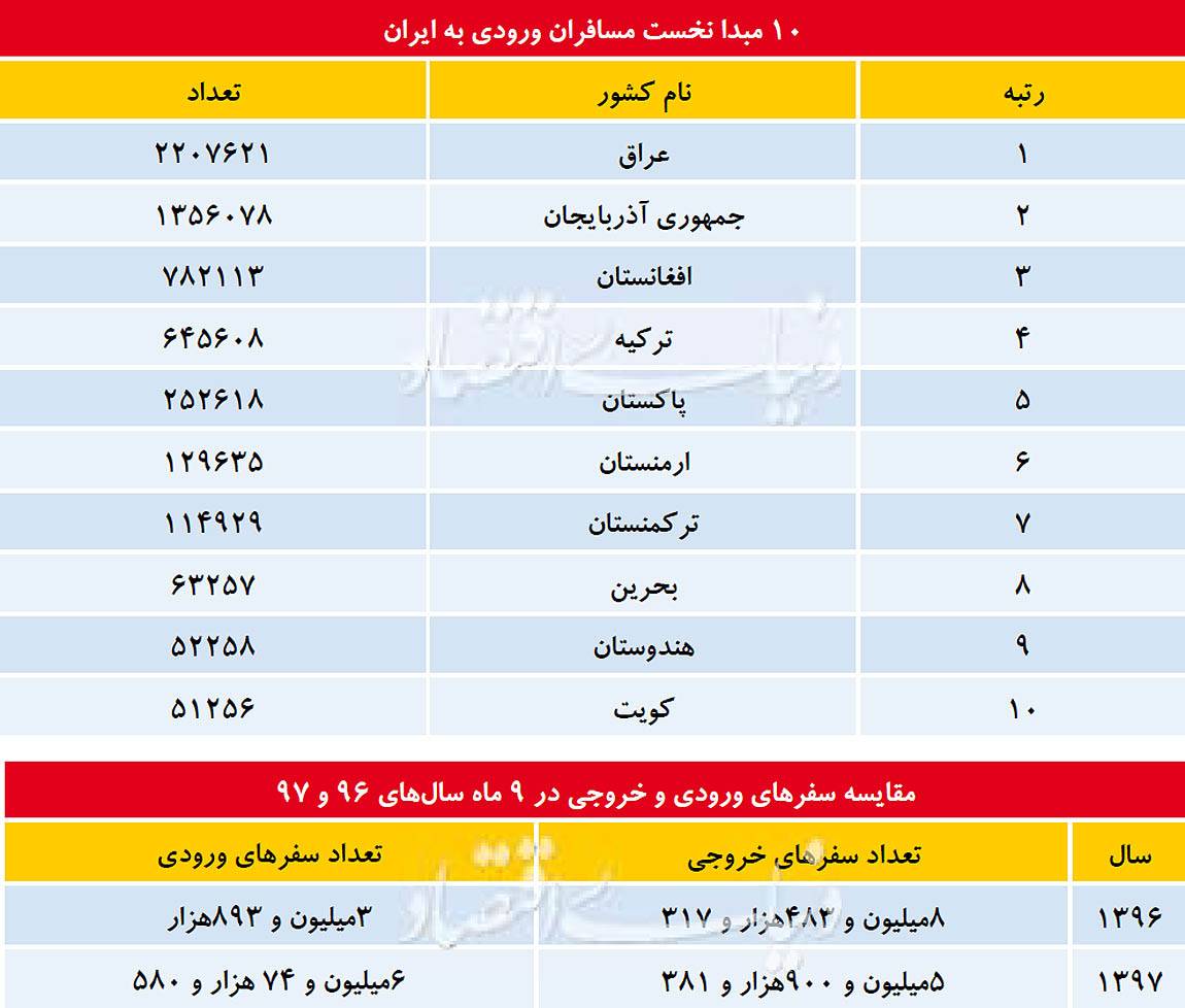 گردشگری ایران گردشگری ایران,اخبار اجتماعی,خبرهای اجتماعی,محیط زیست
