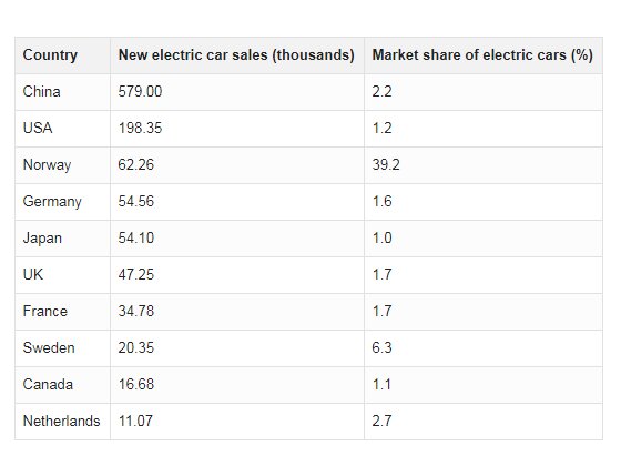 خودروهای برقی,اخبار خودرو,خبرهای خودرو,مقایسه خودرو