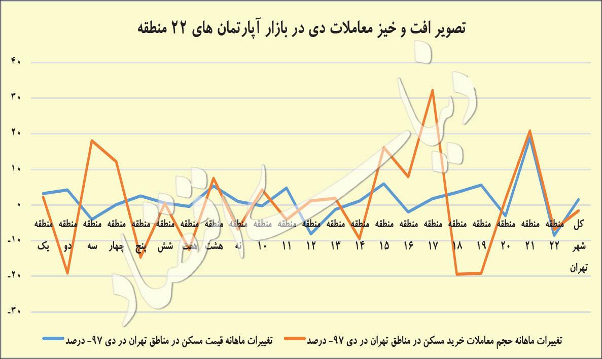 مسکن,اخبار اقتصادی,خبرهای اقتصادی,مسکن و عمران