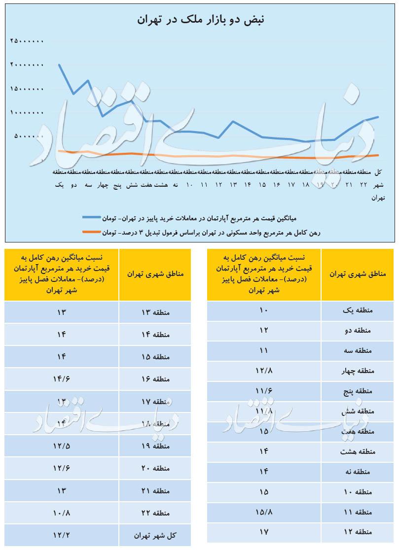 مسکن,اخبار اقتصادی,خبرهای اقتصادی,مسکن و عمران