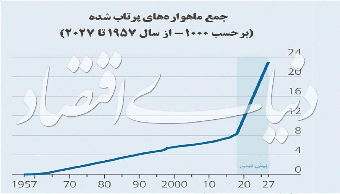 دسترسی به اینترنت از طریق ماهواره دسترسی به اینترنت از طریق ماهواره,اخبار دیجیتال,خبرهای دیجیتال,اخبار فناوری اطلاعات