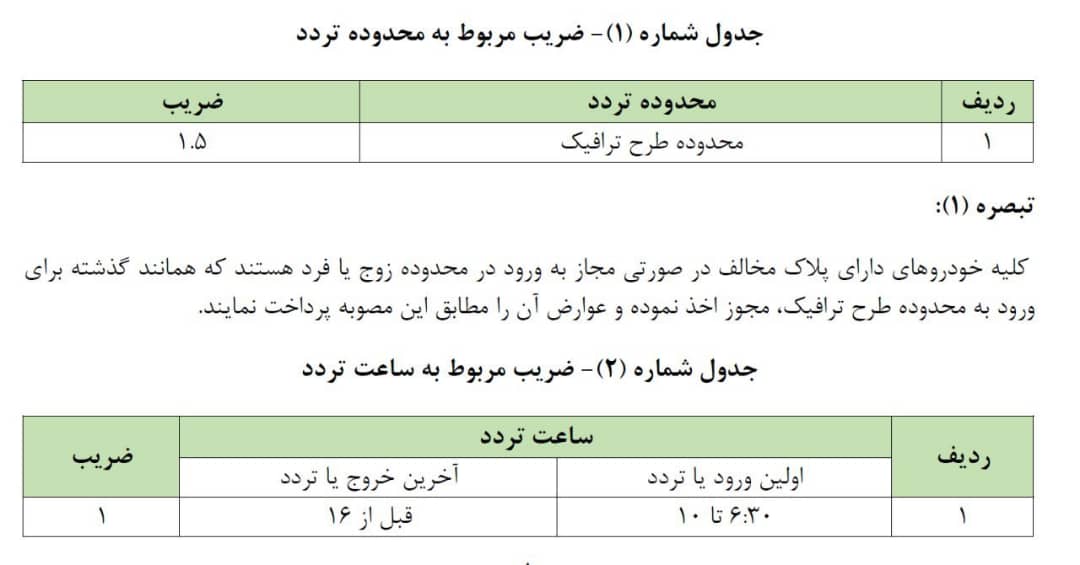 محسن پورسیدآقایی,اخبار اجتماعی,خبرهای اجتماعی,شهر و روستا
