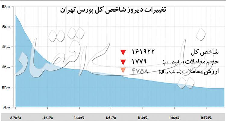 بورس,اخبار اقتصادی,خبرهای اقتصادی,بورس و سهام