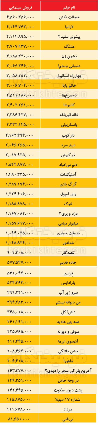 هزینه تولید فیلم سینمایی هزینه تولید فیلم سینمایی,اخبار فیلم و سینما,خبرهای فیلم و سینما,سینمای ایران
