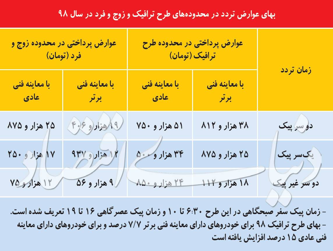 طرح ترافیک,اخبار اجتماعی,خبرهای اجتماعی,شهر و روستا