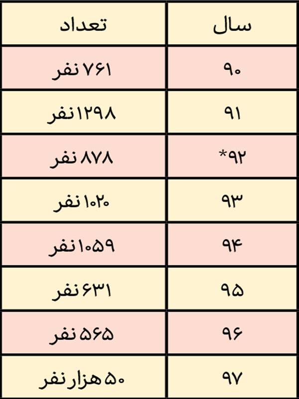 عفو زندانیان در دهه‌های فجر,اخبار اجتماعی,خبرهای اجتماعی,حقوقی انتظامی