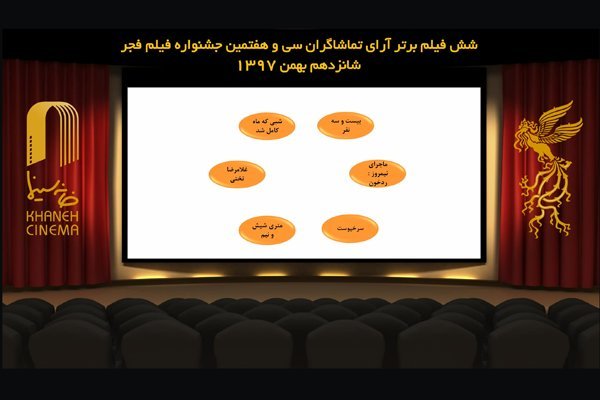 سعید روستایی و نوید محمدزاده سعید روستایی و نوید محمدزاده,اخبار هنرمندان,خبرهای هنرمندان,جشنواره