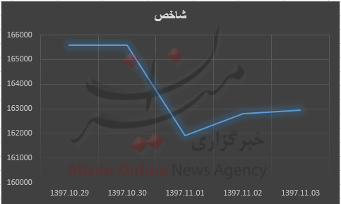 بازار بورس و سهام,اخبار اقتصادی,خبرهای اقتصادی,بورس و سهام