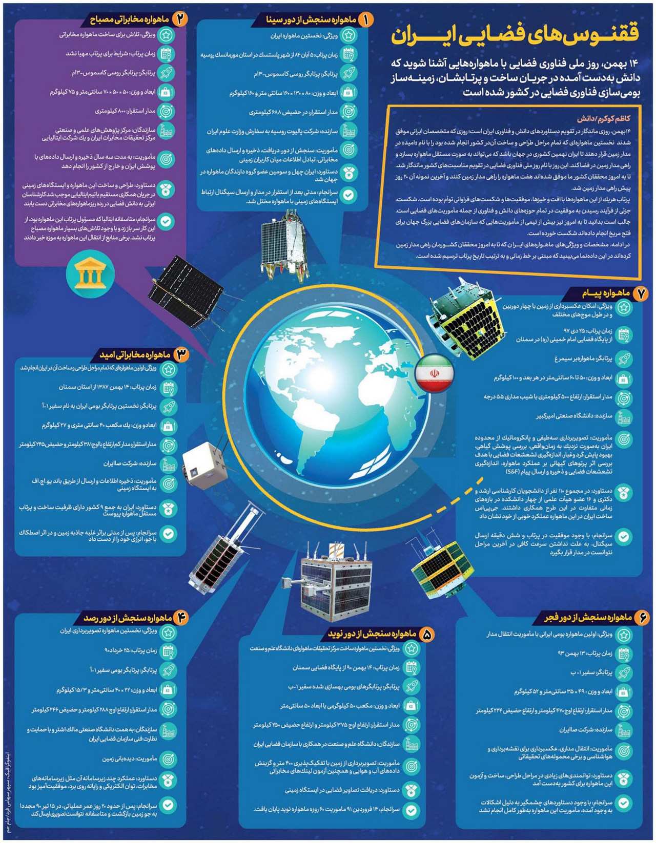 اینفوگرافیک ماهواره های صنعت فضایی ایران