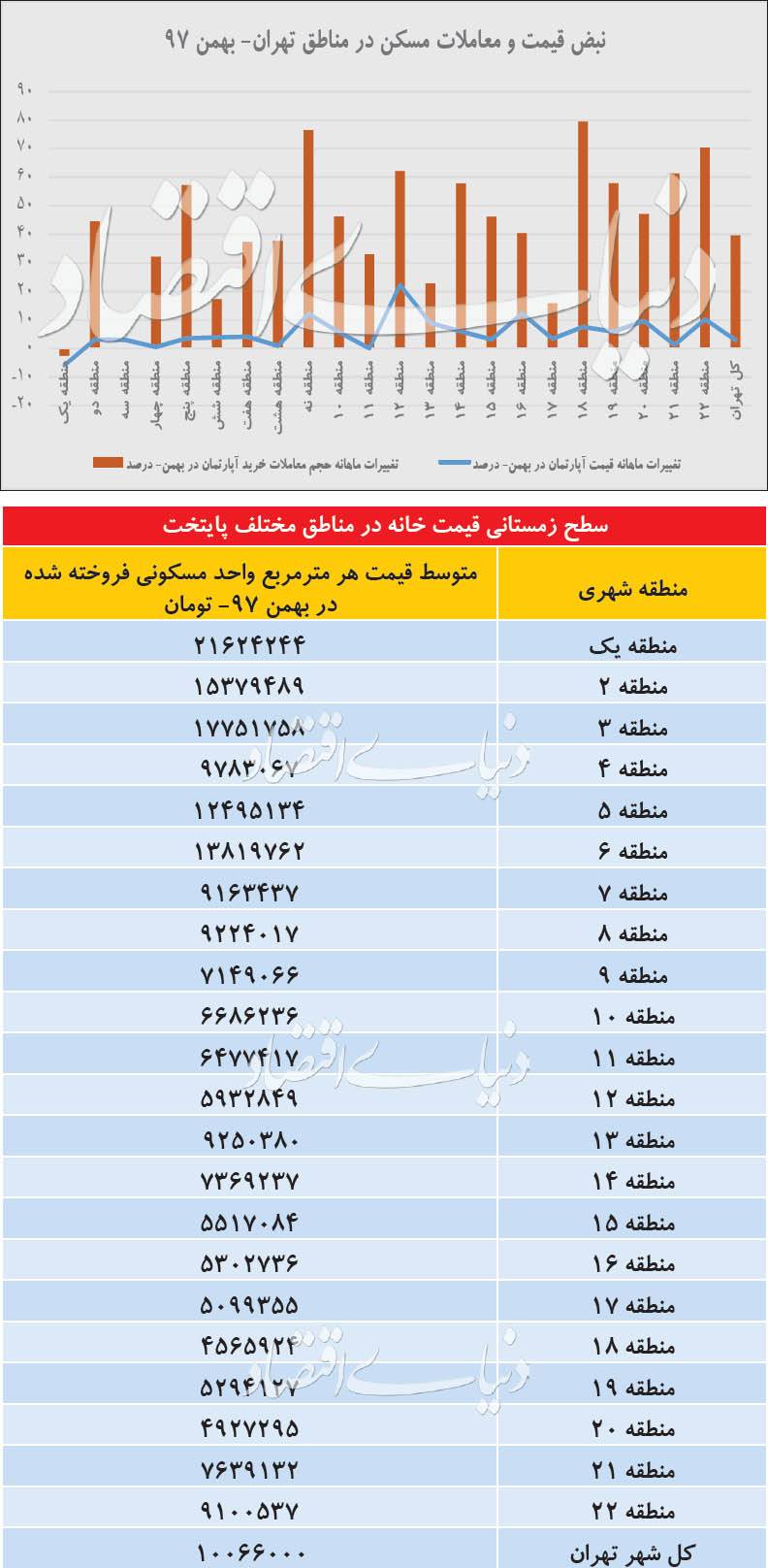 بازار مسکن بازار مسکن,اخبار اقتصادی,خبرهای اقتصادی,مسکن و عمران