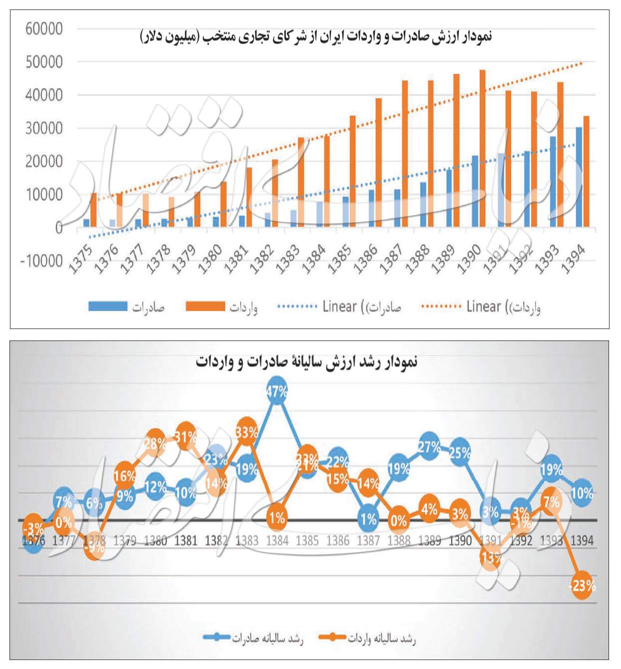 تجارت,اخبار اقتصادی,خبرهای اقتصادی,تجارت و بازرگانی