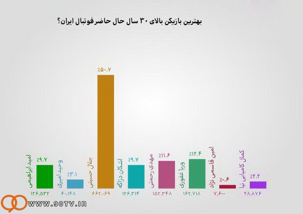 برنامه نود,اخبار فوتبال,خبرهای فوتبال,حواشی فوتبال