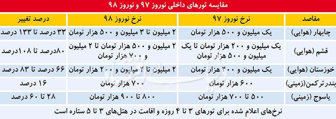 هواپیما هواپیما,اخبار اجتماعی,خبرهای اجتماعی,محیط زیست