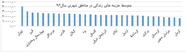 دستمزد کارگران,اخبار کار,خبرهای کار,حقوق و دستمزد