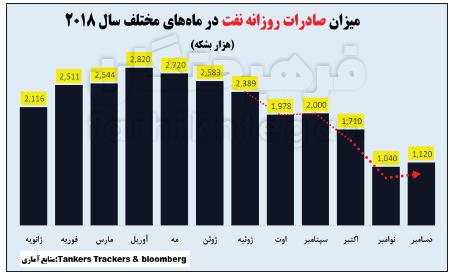 پرتره اقتصاد ایران در سال ۹۸,اخبار اقتصادی,خبرهای اقتصادی,اقتصاد کلان