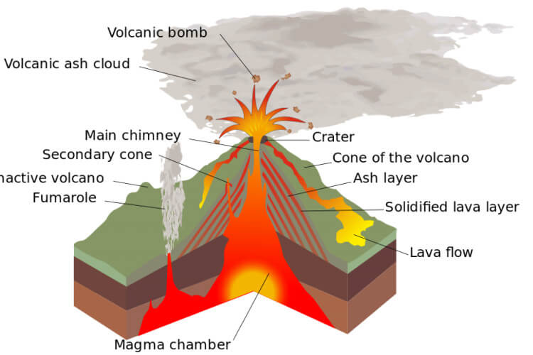 آتشفشان زیرزمینی فعال در مریخ,اخبار علمی,خبرهای علمی,نجوم و فضا
