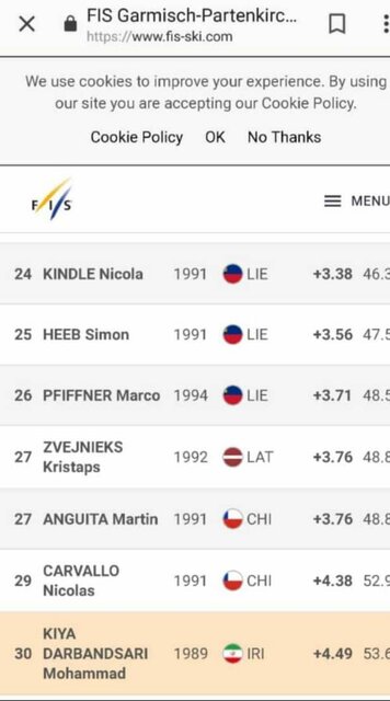 محمد کیادربندسری,اخبار ورزشی,خبرهای ورزشی,ورزش