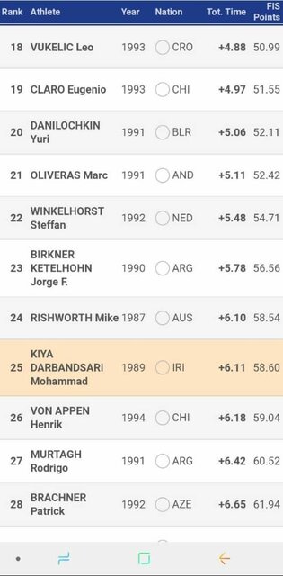 محمد کیادربندسری,اخبار ورزشی,خبرهای ورزشی,ورزش