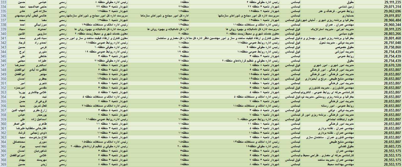 شجاع پوریان شجاع پوریان,اخبار اجتماعی,خبرهای اجتماعی,شهر و روستا