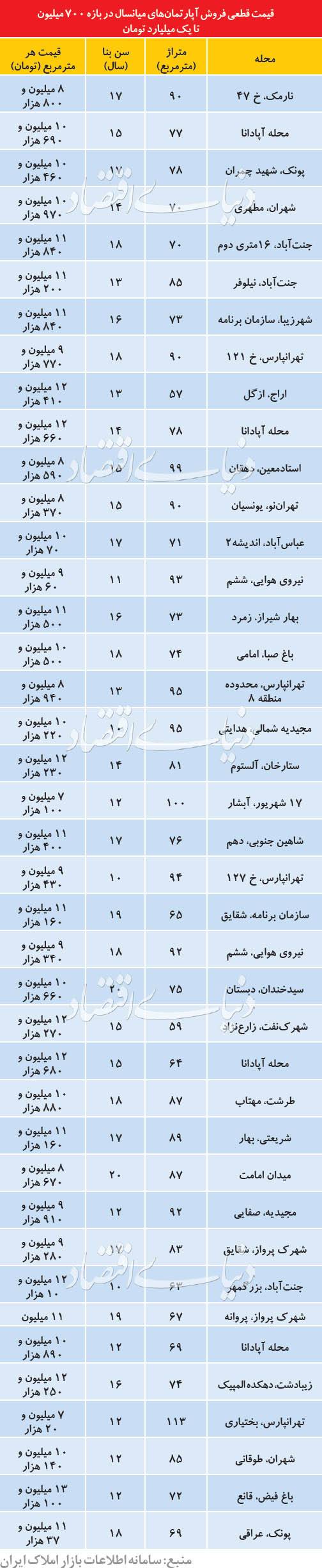 بودجه خریداران مسکن بودجه خریداران مسکن,اخبار اقتصادی,خبرهای اقتصادی,مسکن و عمران