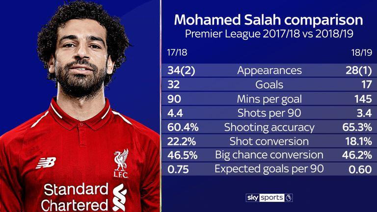 محمد صلاح محمد صلاح,اخبار فوتبال,خبرهای فوتبال,اخبار فوتبال جهان