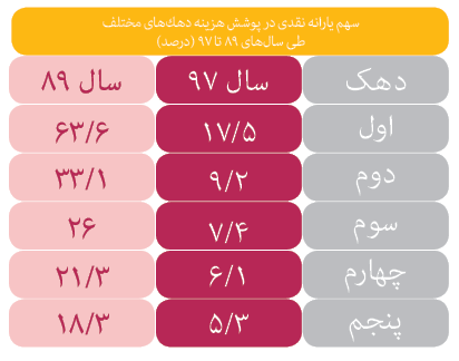 یارانه نقدی,اخبار اقتصادی,خبرهای اقتصادی,اقتصاد کلان