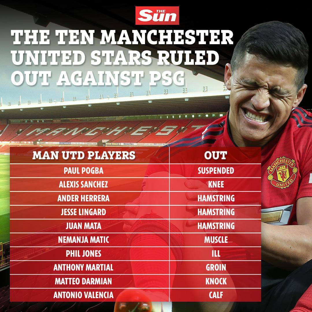 بازیکنان مصدوم منچستریونایتد بازیکنان مصدوم منچستریونایتد,اخبار فوتبال,خبرهای فوتبال,لیگ قهرمانان اروپا