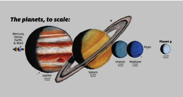 سیاره ایکس سیاره ایکس,اخبار علمی,خبرهای علمی,نجوم و فضا