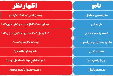 پرونده حسین هدایتی‌,اخبار فوتبال,خبرهای فوتبال,حواشی فوتبال