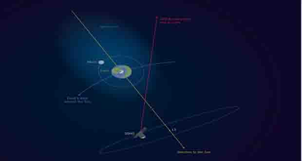 ترک اتمسفر زمین,اخبار علمی,خبرهای علمی,نجوم و فضا