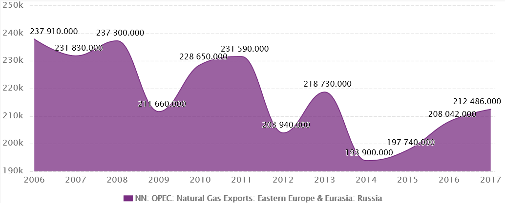 گاز,اخبار اقتصادی,خبرهای اقتصادی,نفت و انرژی