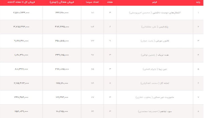 فیلم های سبنمایی اصفهان,اخبار فیلم و سینما,خبرهای فیلم و سینما,سینمای ایران