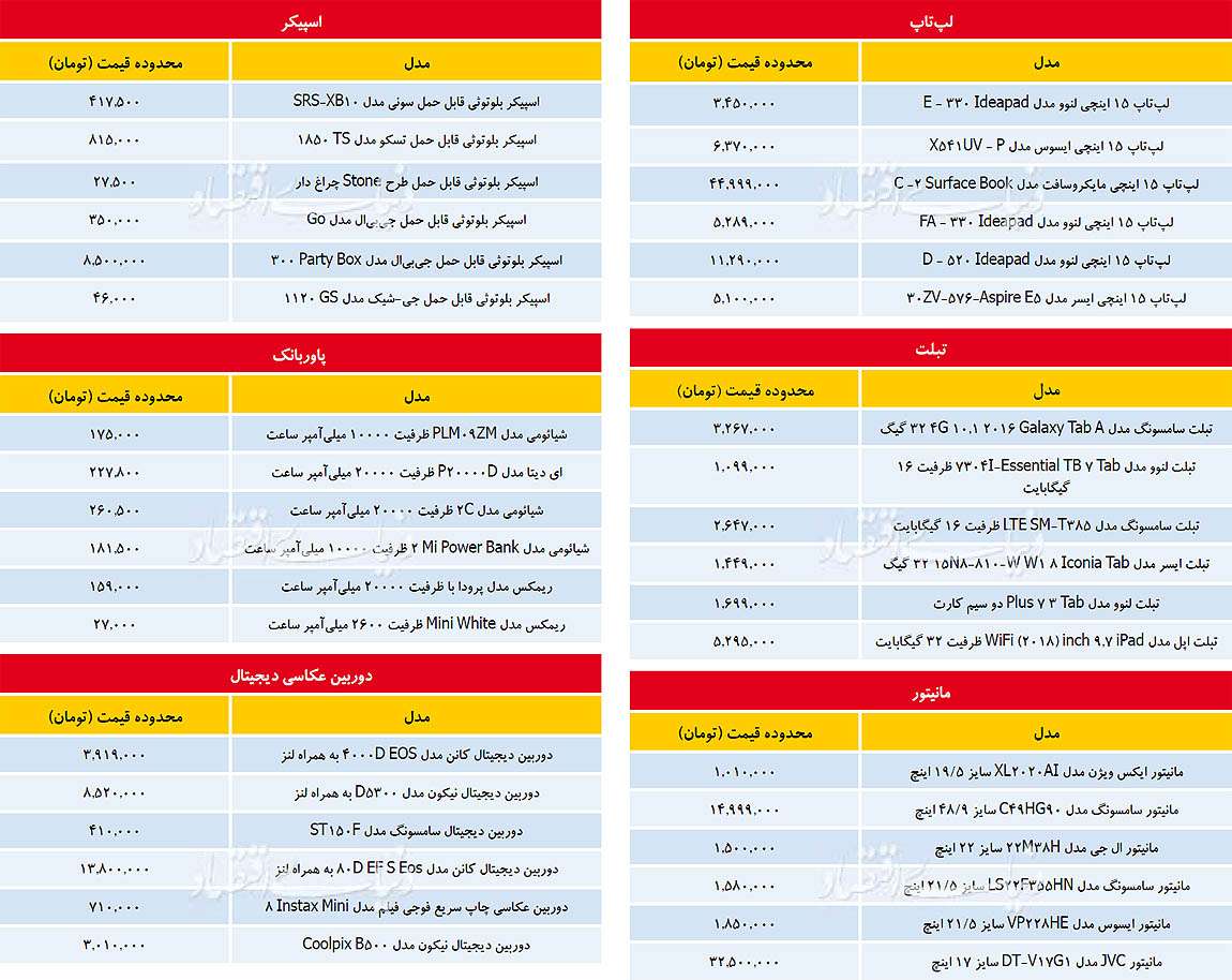 محصولات دیجیتال,اخبار دیجیتال,خبرهای دیجیتال,اخبار فناوری اطلاعات