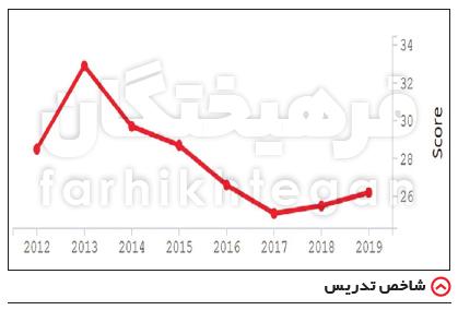 دانشگاه شریف,اخبار دانشگاه,خبرهای دانشگاه,دانشگاه