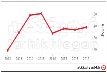 دانشگاه شریف,اخبار دانشگاه,خبرهای دانشگاه,دانشگاه