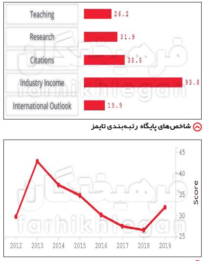 دانشگاه شریف,اخبار دانشگاه,خبرهای دانشگاه,دانشگاه