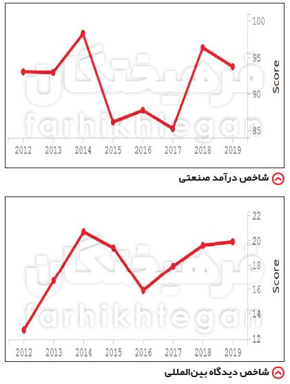 دانشگاه شریف,اخبار دانشگاه,خبرهای دانشگاه,دانشگاه