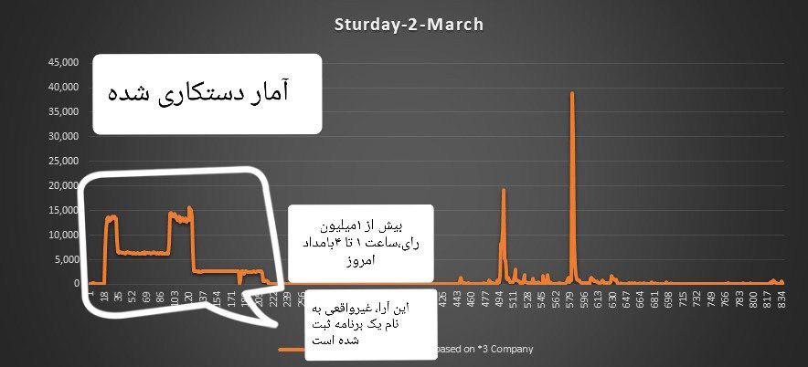 جشنواره جام جم صداوسیما,اخبار دیجیتال,خبرهای دیجیتال,اخبار فناوری اطلاعات