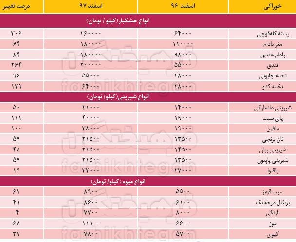 اقتصاد کلان،خبرهای اقتصادی،اخبار اقتصادی اخبار اقتصادی,خبرهای اقتصادی,اقتصاد کلان