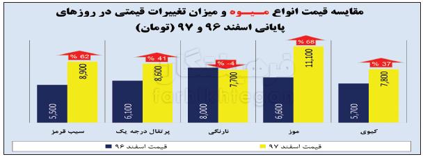 اقتصاد کلان،خبرهای اقتصادی،اخبار اقتصادی اخبار اقتصادی,خبرهای اقتصادی,اقتصاد کلان