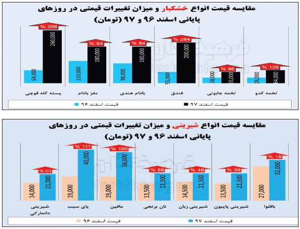 اقتصاد کلان،خبرهای اقتصادی،اخبار اقتصادی اخبار اقتصادی,خبرهای اقتصادی,اقتصاد کلان