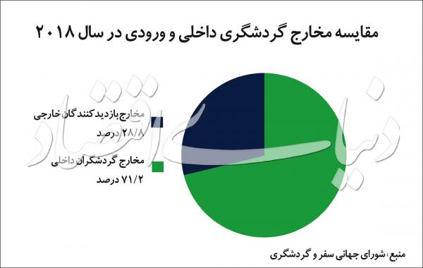 سفر و گردشگری سفر و گردشگری,اخبار اجتماعی,خبرهای اجتماعی,محیط زیست